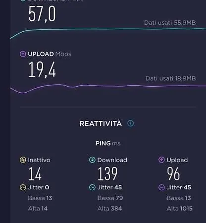 Apartment Duplex In Centro Con Posto Auto Privato *