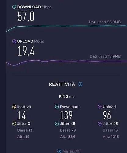 Apartament Duplex In Centro Con Posto Auto Privato *